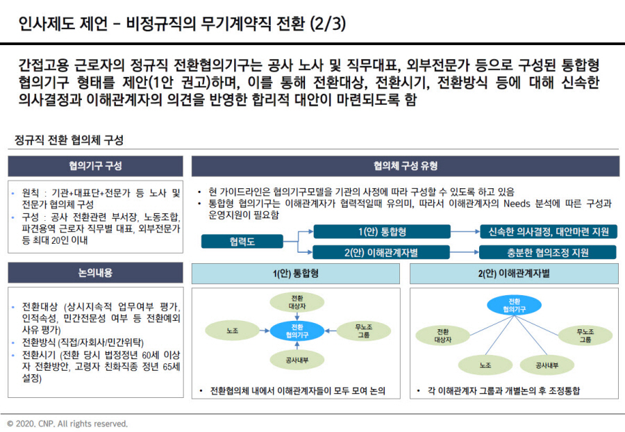 [HRM/인력산정] 2020 0000공사 직무분석을 통한 적정인력 산정 및 인사제도 개선 컨설팅
